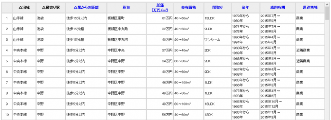 REINS Market Information検索結果例