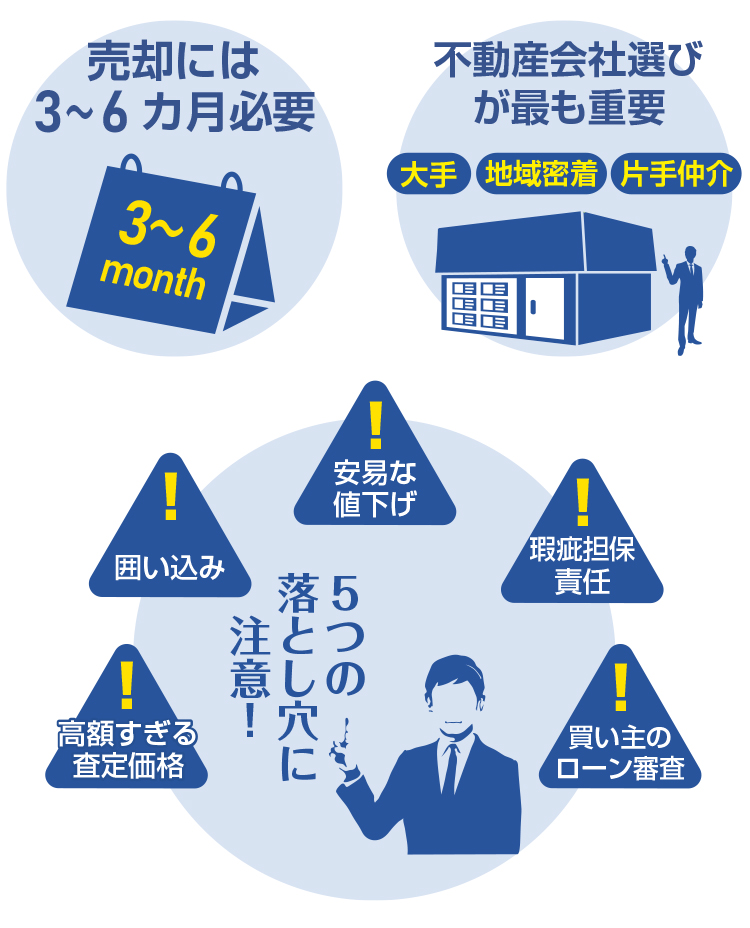 マンション売却の要点