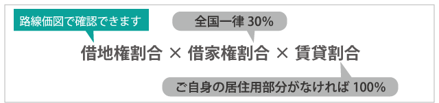 貸家建付地の減額割合算出方法