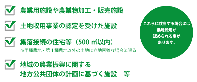 農地転用が許可される場合がある「例外」