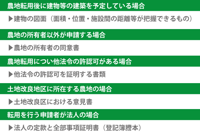 農地転用許可申請の必要書類（状況により提出するもの）