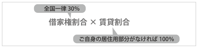 賃貸不動産の相続税評価割合