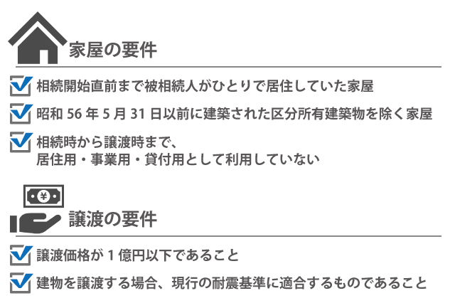 空き家の譲渡所得特別控除を受けるための要件