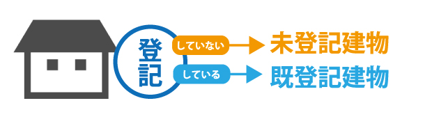 登記をしていない「未登記建物」とは