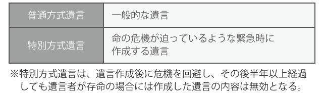 遺言の二つの方式