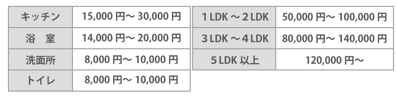 業者による清掃の価格相場