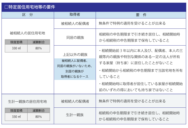 特定居住用宅地等の要件