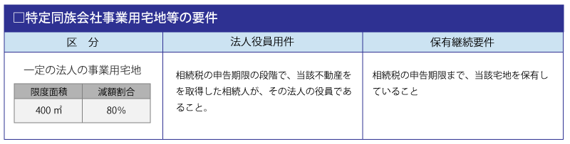 特定同族会社事業用宅地等の要件