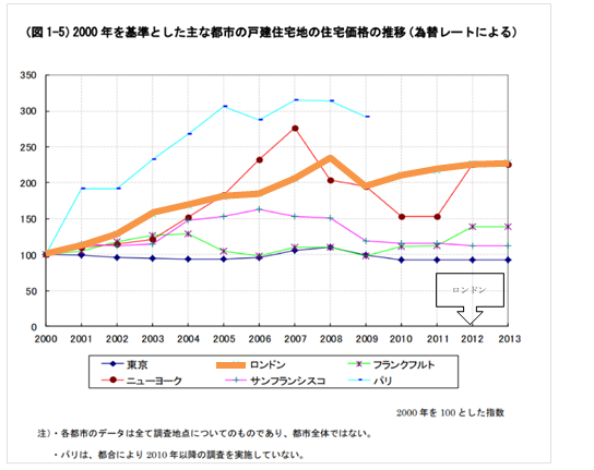 年東京オリンピック前後で不動産の価格はどう変わる 事例紹介 相続不動産の売却ならチェスター