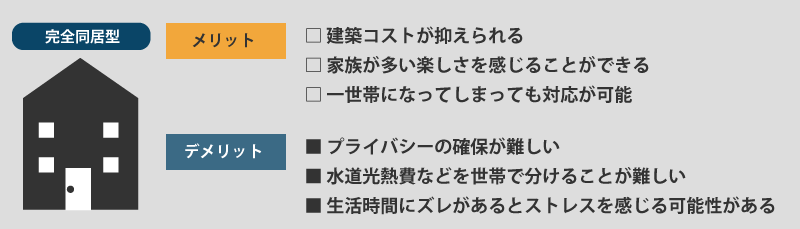 完全同居型二世帯住宅のメリット・デメリット