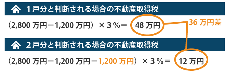 建物が1戸分と判断された場合と2戸分と判断された場合の不動産取得税の違い