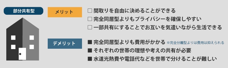 部分共有型二世帯住宅のメリット・デメリット