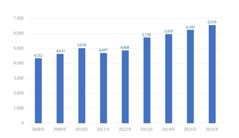 事故物件の基準と価格相場 事例紹介 相続不動産の売却ならチェスター