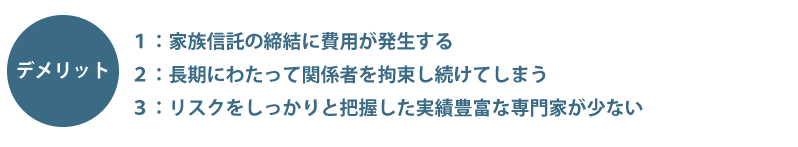 【デメリット1】家族信託の締結に費用が発生する。【デメリット2】長期にわたって関係者を拘束し続けてしまう。【デメリット3】リスクをしっかりと把握した実績豊富な専門家が少ない。