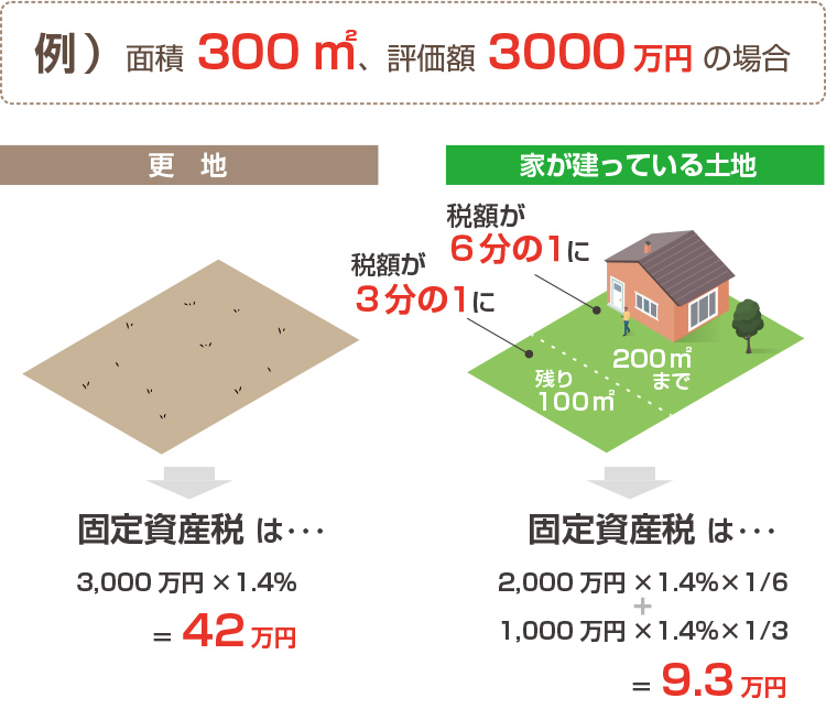 古い家でも高く売却できる お金をかけずに家を処分する3つの方法 事例紹介 相続不動産の売却ならチェスター