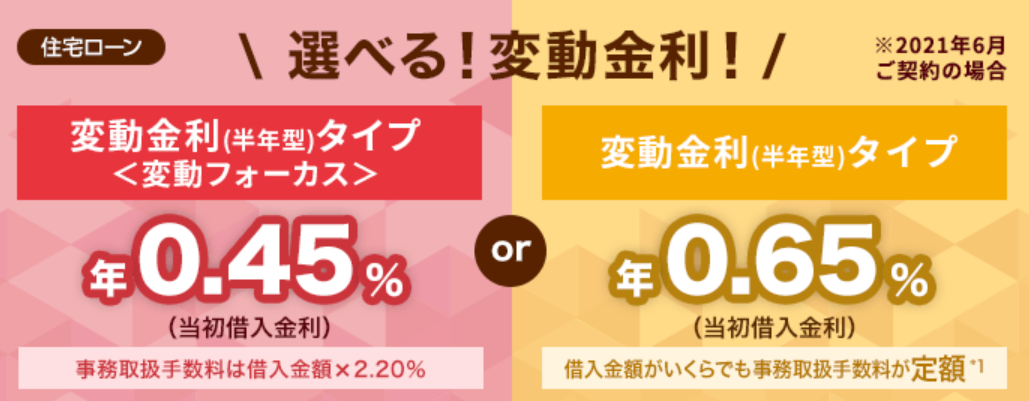新生銀行の借り換え金利