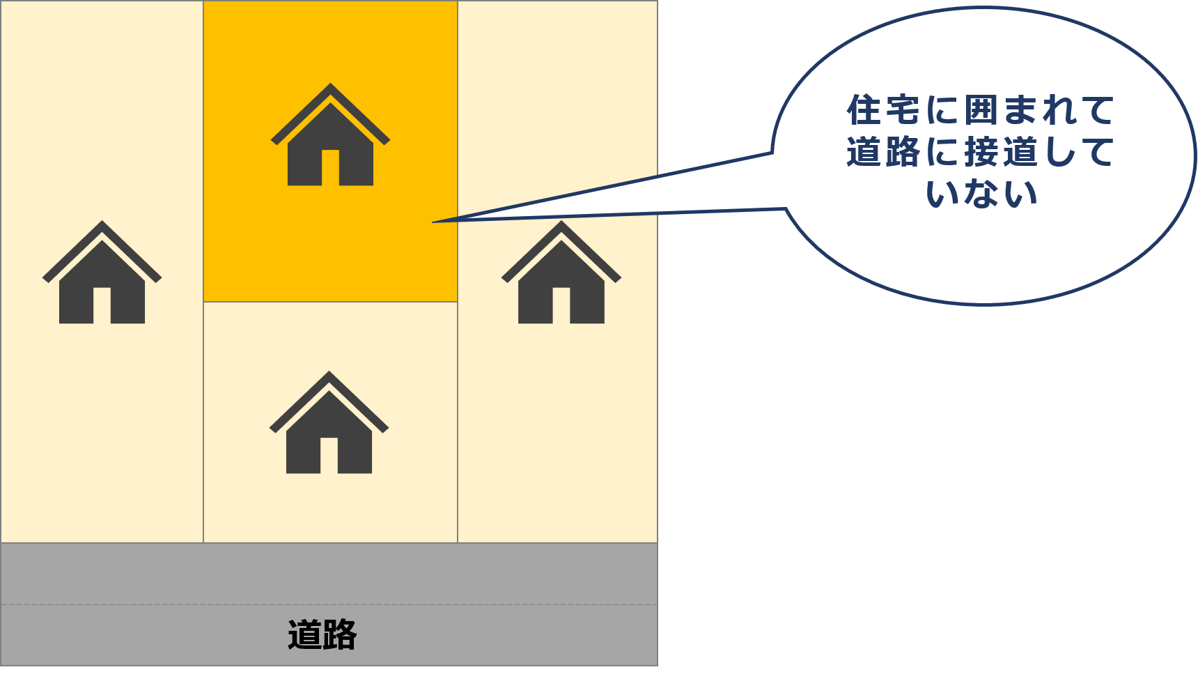 住宅に囲まれた土地