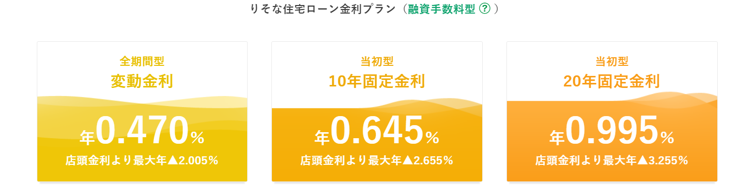 りそな銀行の金利