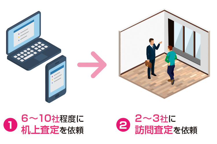 机上査定と訪問査定