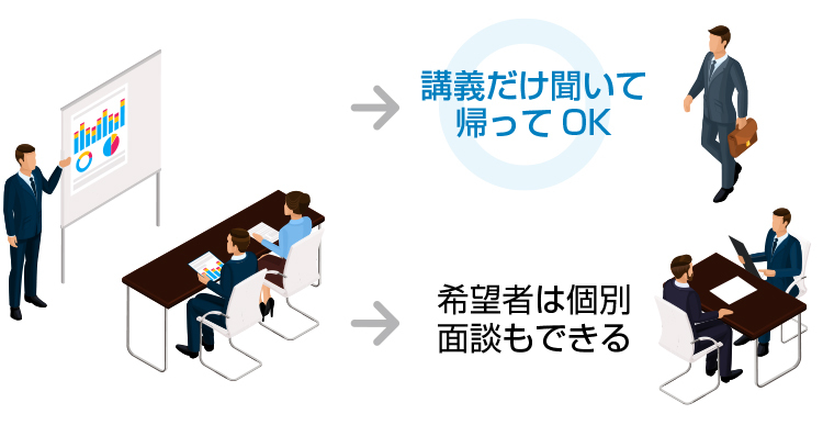 不動産投資セミナーの流れ