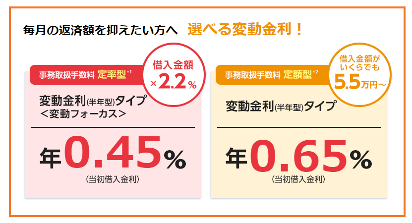 新生銀行の借り換え金利