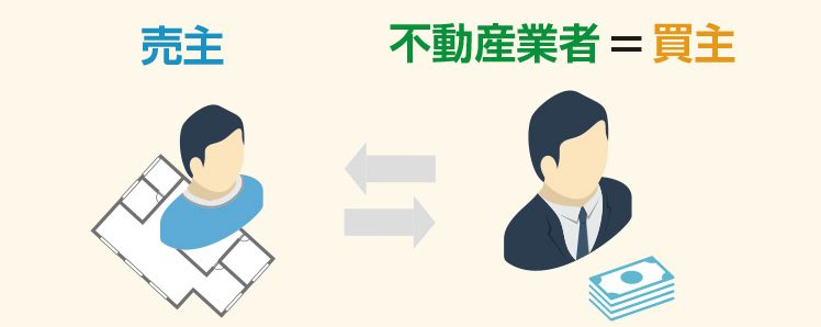 買取の仕組み