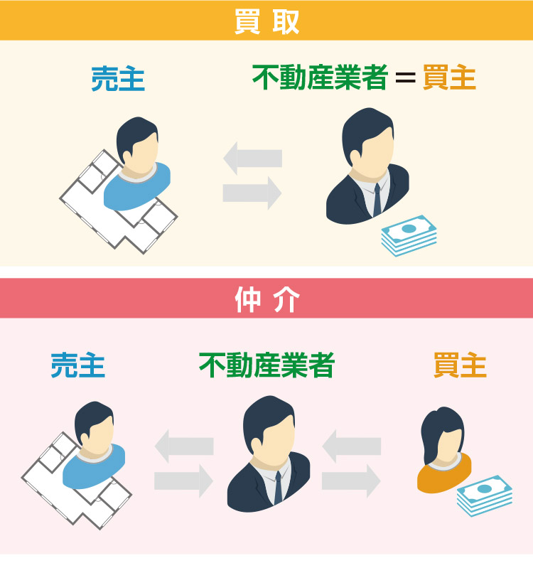 買取と仲介の比較