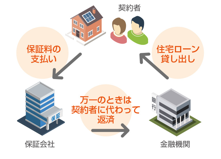 保証会社のシステム