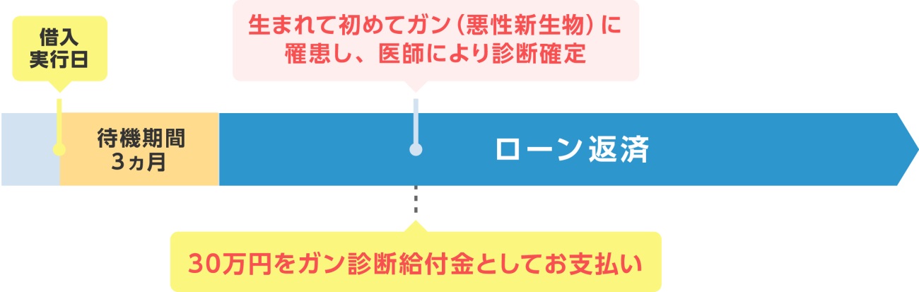 必読 住信sbiネット銀行の住宅ローンの魅力は金利だけじゃない 事例紹介 相続不動産の売却ならチェスター