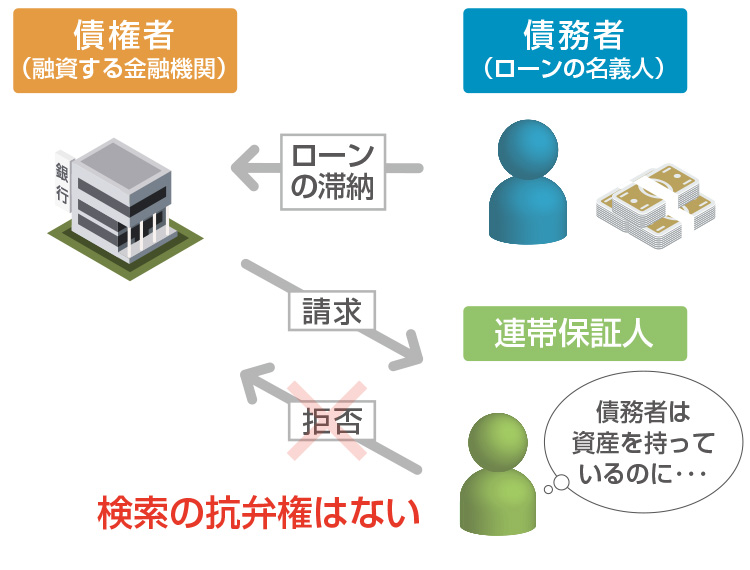 検索の抗弁権