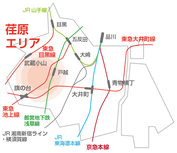 荏原エリア