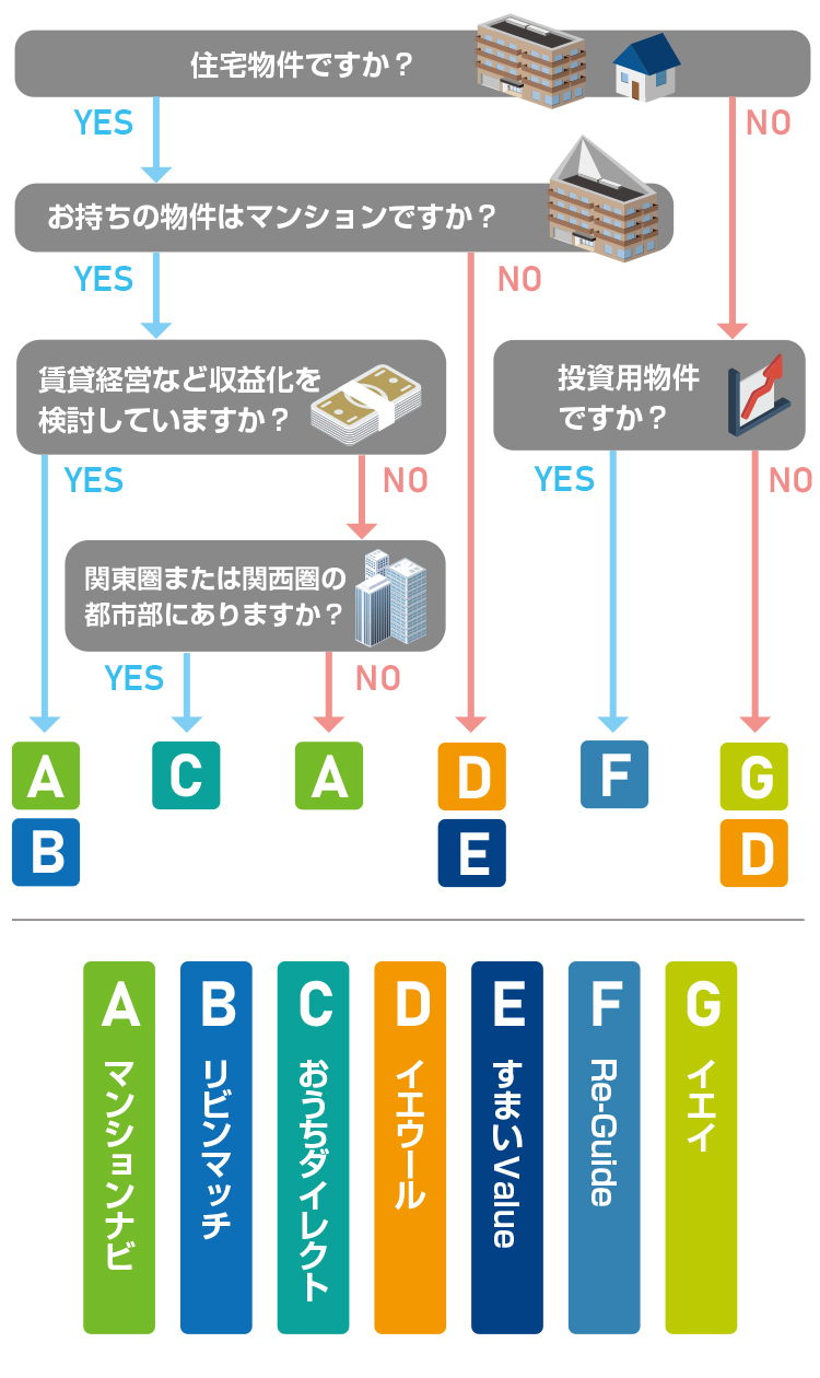 フローチャート